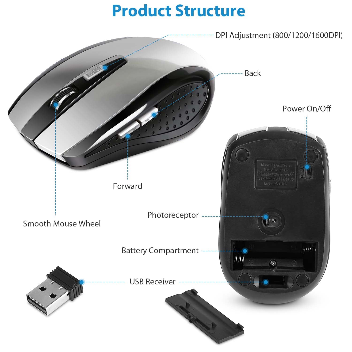 2.4G Wireless Gaming Mouse Optical Mice WIth Receiver 3 Adjustable DPI 6 Buttons For PC Laptop Computer Macbook